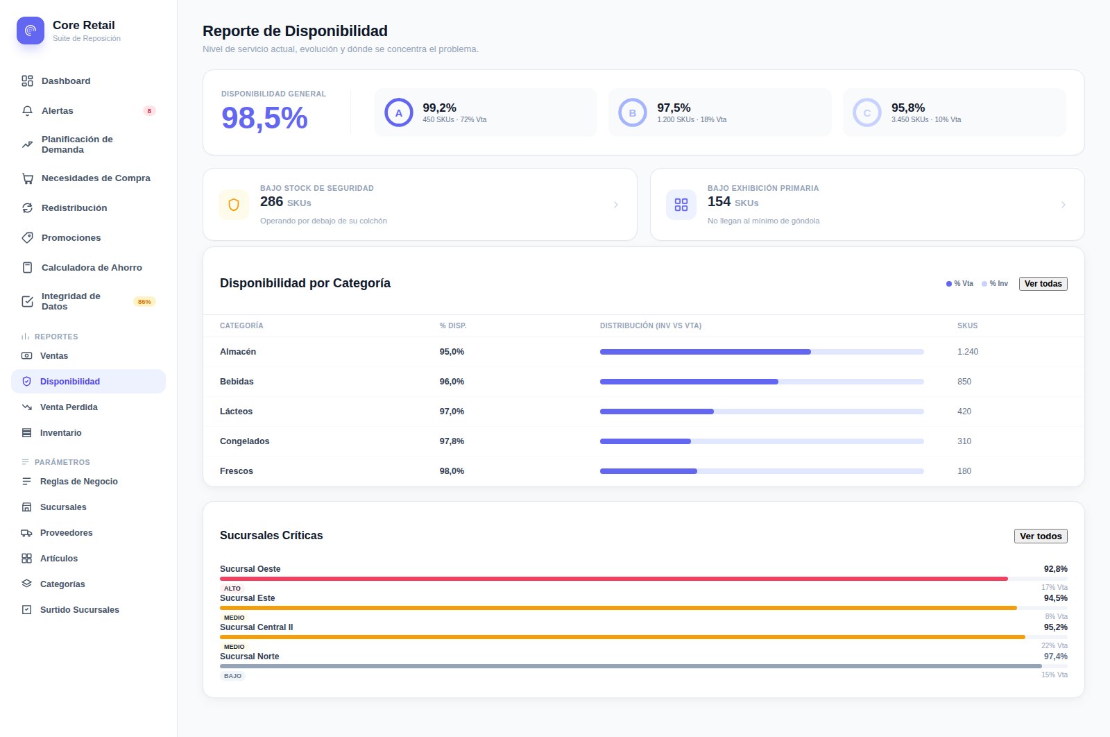Captura de Core Retail: reporte de disponibilidad de stock por sucursal