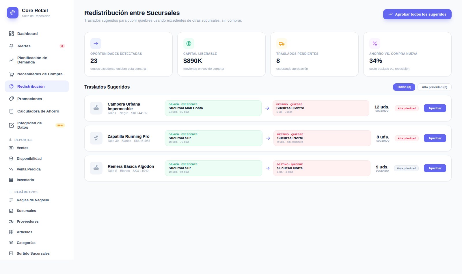 Captura de Core Retail: sugerencia de redistribución de stock entre sucursales