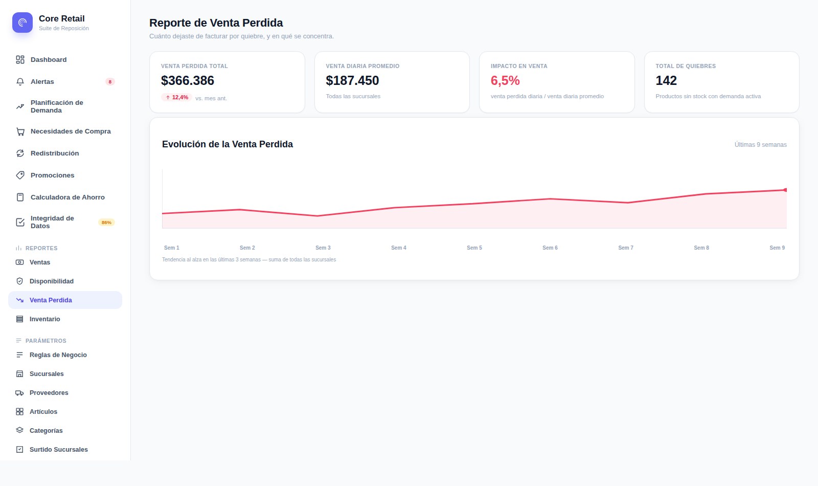 Captura de Core Retail: reporte de venta perdida por quiebre de stock